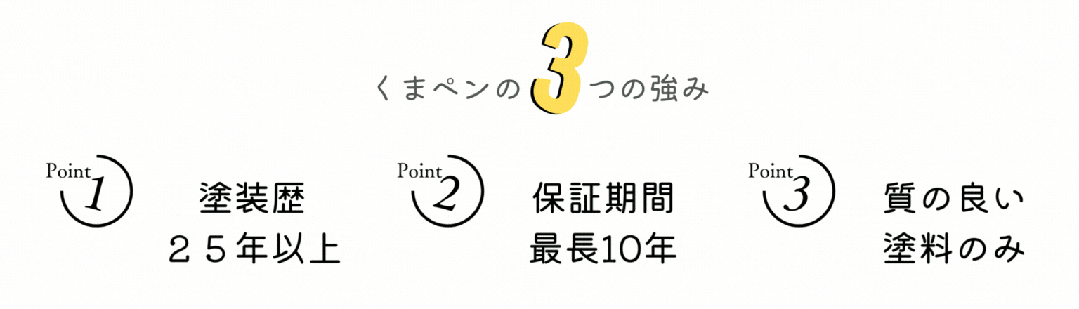 熊本外壁塗装工事・防水工事専門｜くまペンの3つの強み